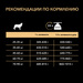 Сухой корм Pro Plan для взрослых собак крупных пород с атлетическим телосложением с чувствительным пищеварением, с высоким содержанием ягненка – интернет-магазин Ле’Муррр